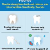 Dental Flouride